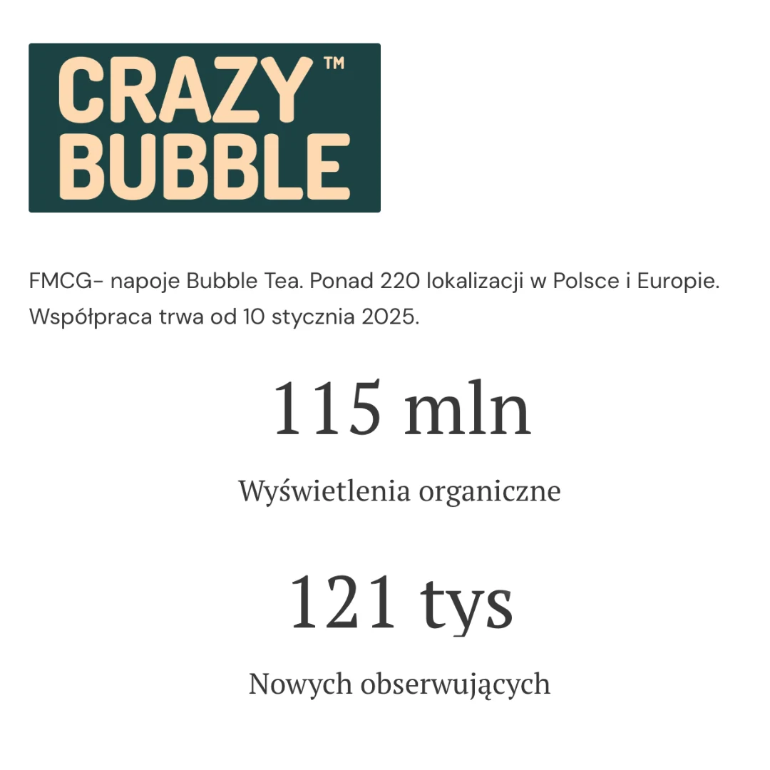 Case study klienta 1 - wyniki współpracy